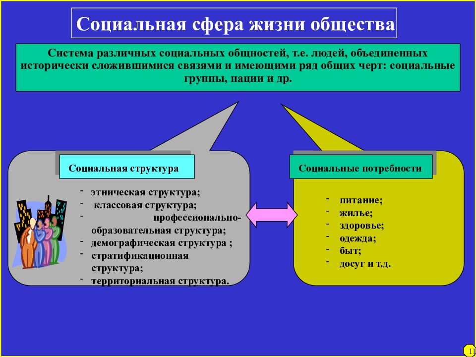 Презентация социальная сфера общества 8 класс