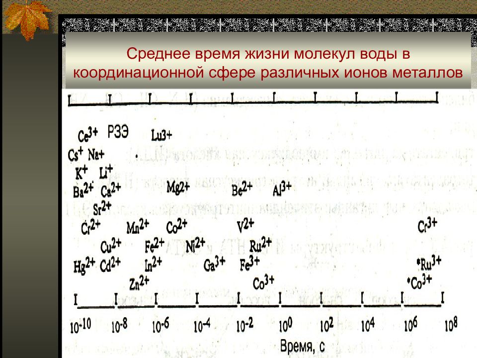 Ионы металлов. Среднее время жизни молекул. Среднее время жизни исходных молекул. Комплексные металлы в аналитической химии.