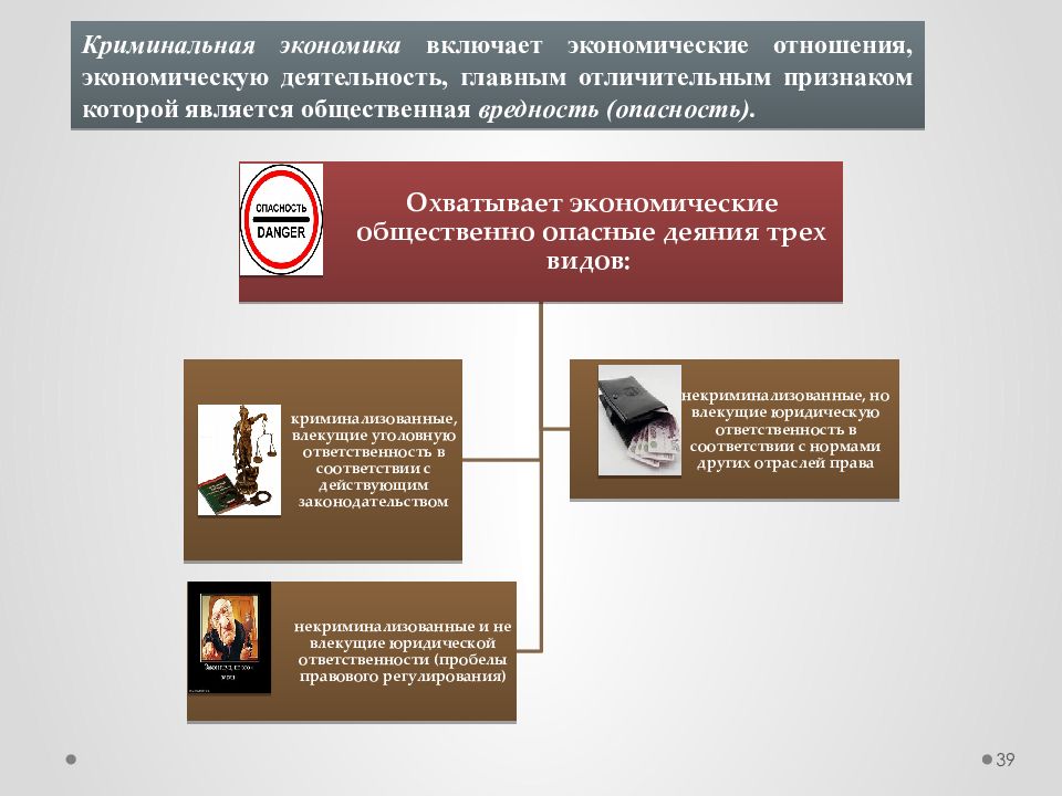 Теневая экономика как угроза экономической безопасности презентация