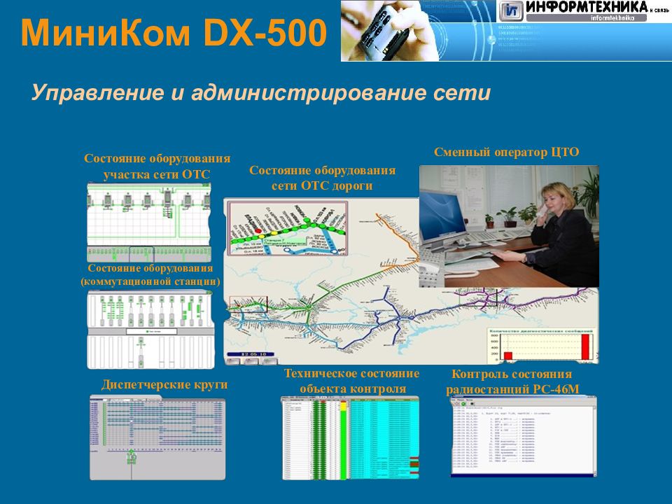 Состояние оборудования