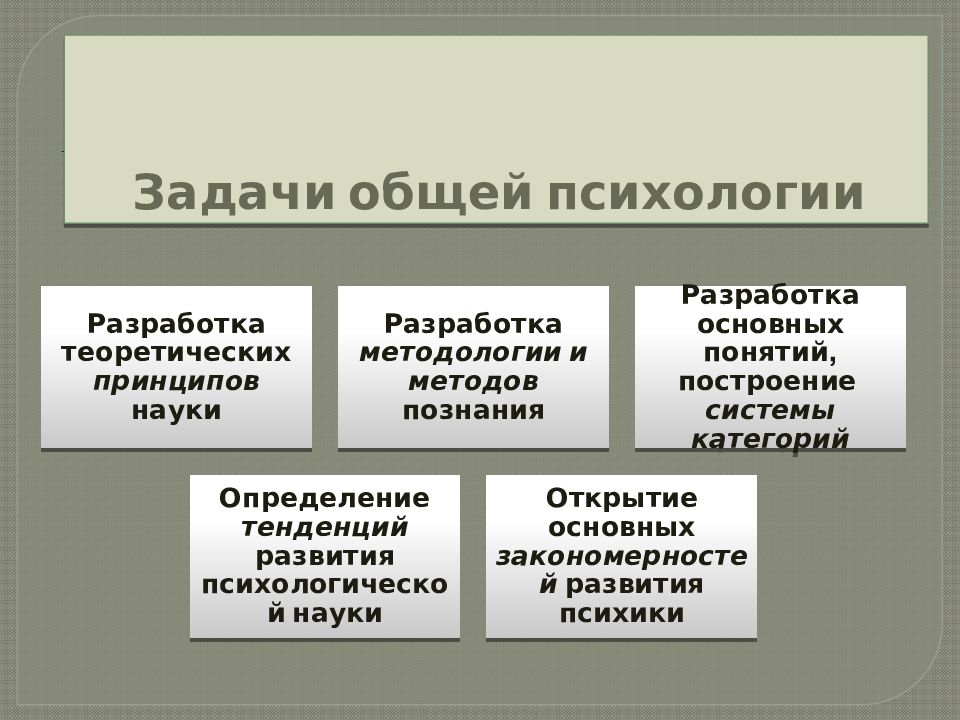 Методы используемые в общей психологии. Задачи общей психологии. предмет задачи и методы общей психологии. задачи психологии кратко. значение и задачи психологии кратко.