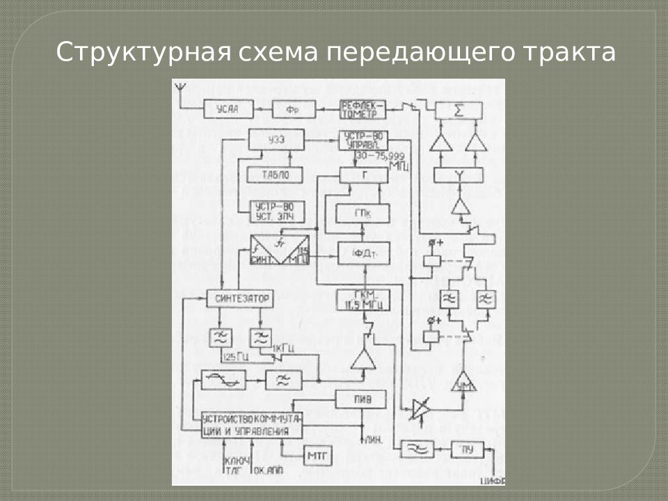 Радиостанция Р-171