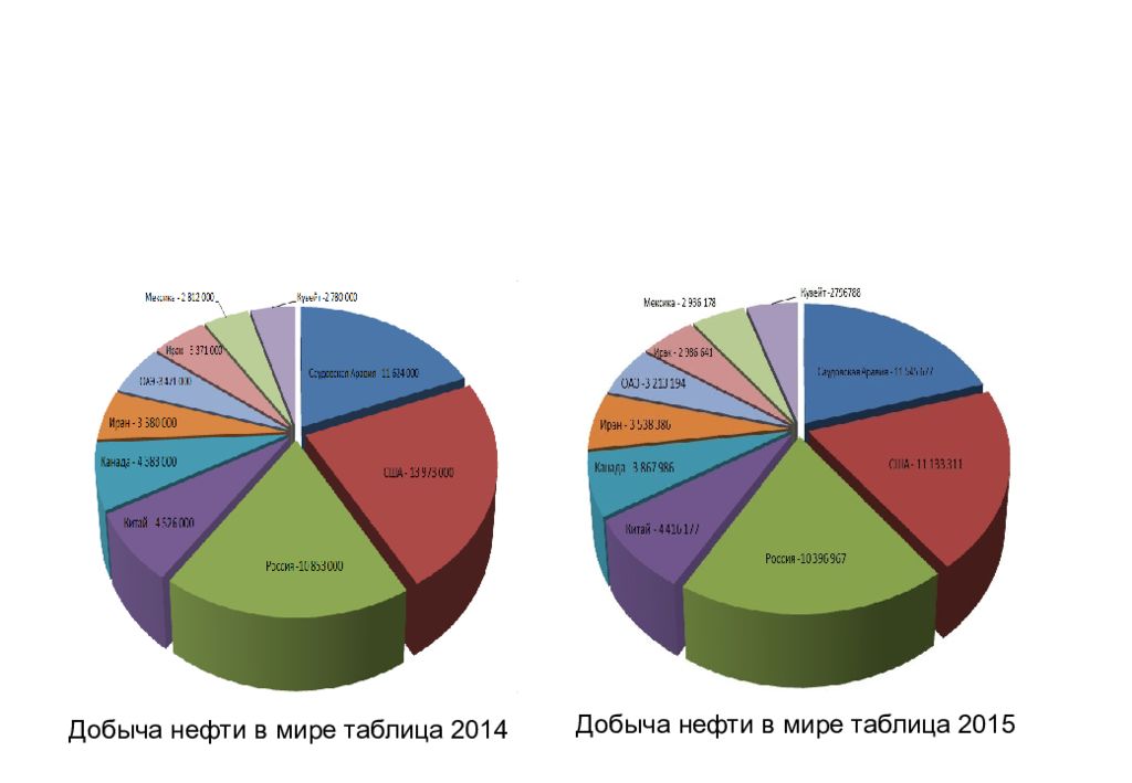 мұнай экспорттаушы елдер