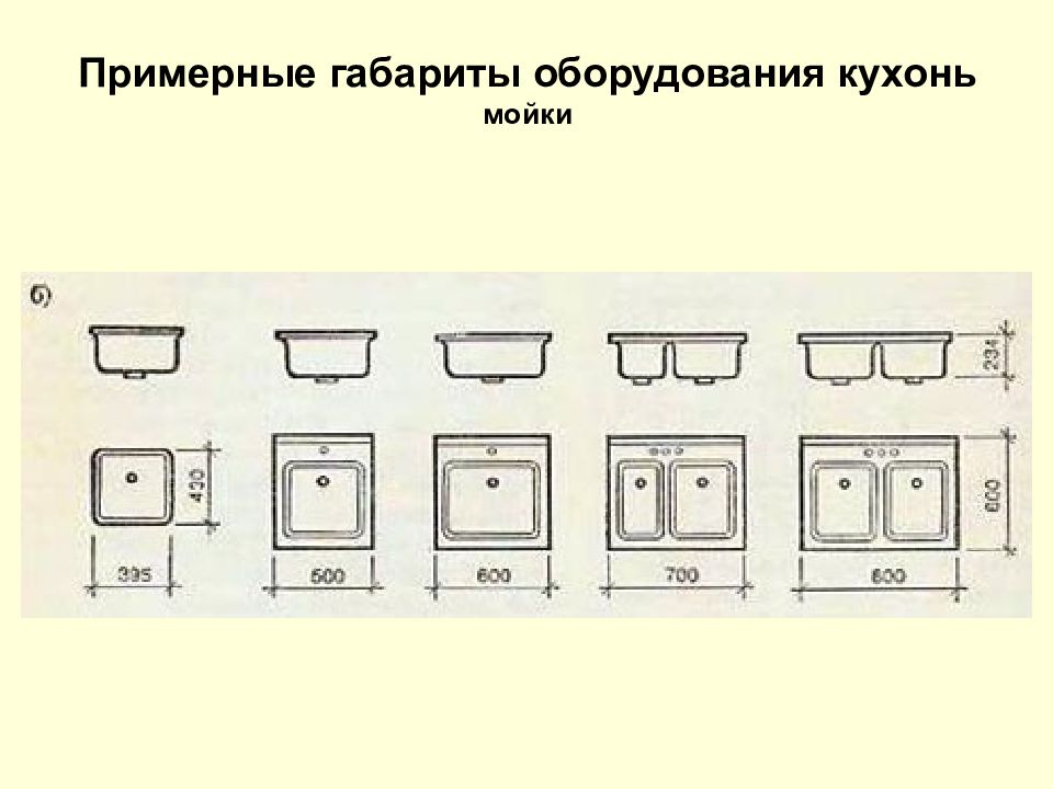 Размеры оборудования. Габариты оборудования. Размеры оборудования на чертежах. Стандартные Размеры оборудования. Примерные габариты оборудование кухни.