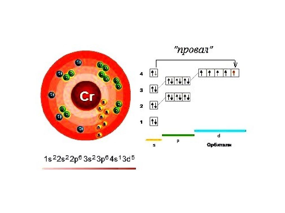 Схема электронного строения брома. Плутоний схема электронного строения. Строение атома плутония. Схема строения атома be. Модель атома брома.