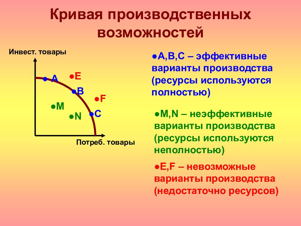 На основании нижеприведенных данных нарисуйте кривую производственных возможностей