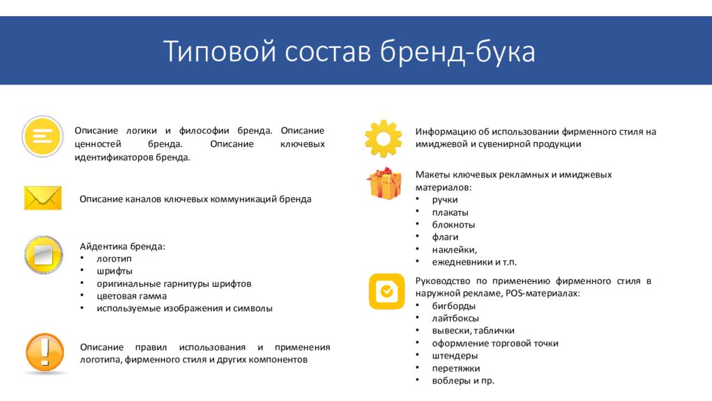 Состоять стандартного. Состав бренда. Описание бренда. Как описать бренд. Дескриптор бренда примеры.