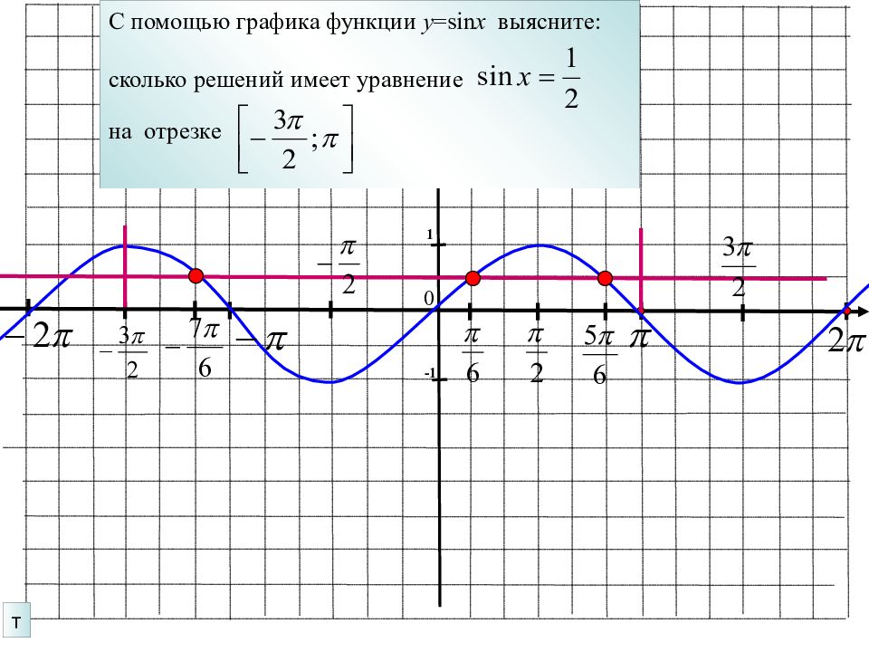 Построить график функции y sin x. Тригонометрическая функция y sinx график. Преобразование Графика функции y sinx. Построение Графика функции у sin x. График функций y sinx y cosx.