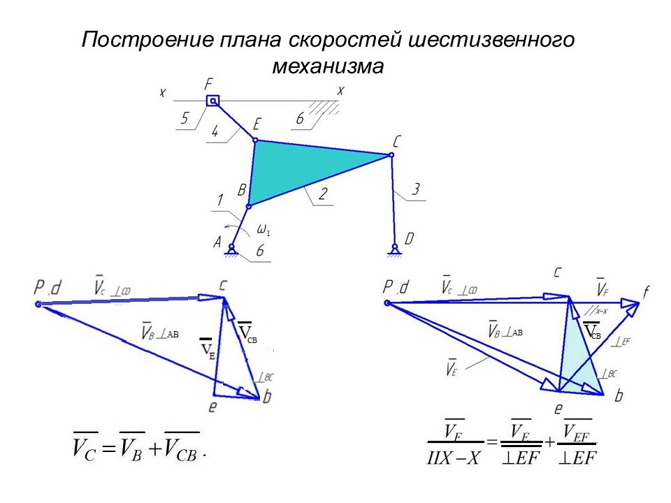 План скоростей