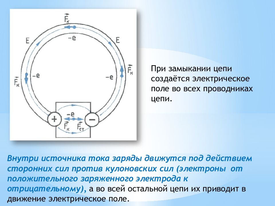 Эдс 11 класс презентация