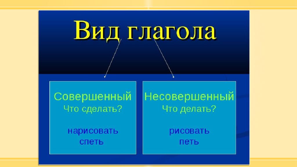 Жну совершенный вид. Виды глаголов в русском языке 4 класс. Совершенный и несовершенный вид глагола. Как определить совершенный и несовершенный вид глагола.