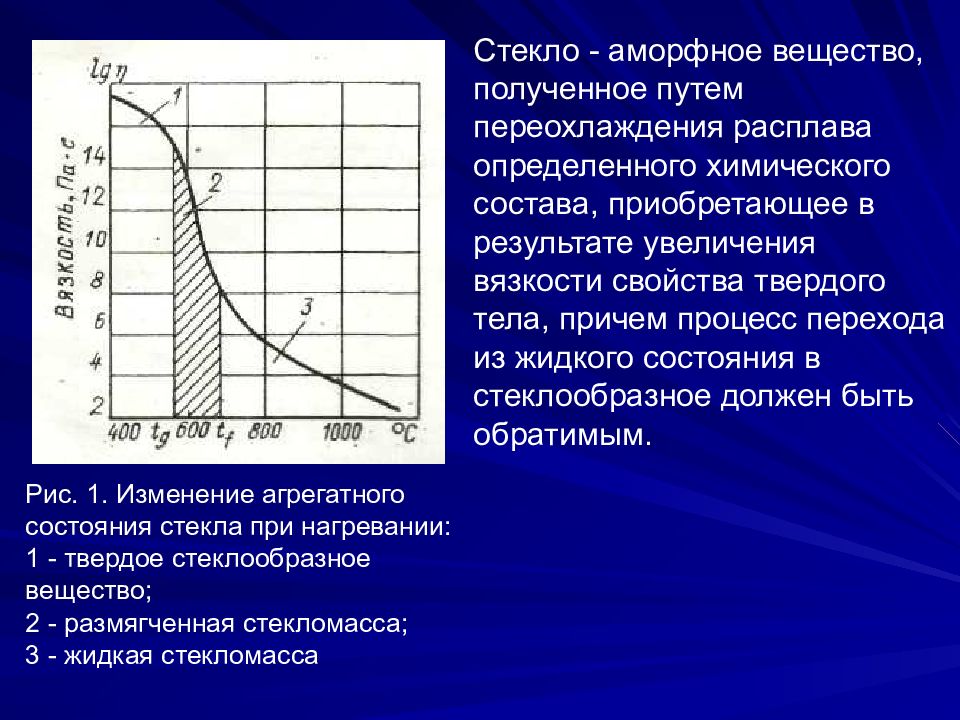 В результате увеличивается. Аморфное и стеклообразное состояние материалов. Тепловое расширение стекла. Расширение стекла при нагревании. Кривая нагрева аморфного вещества.