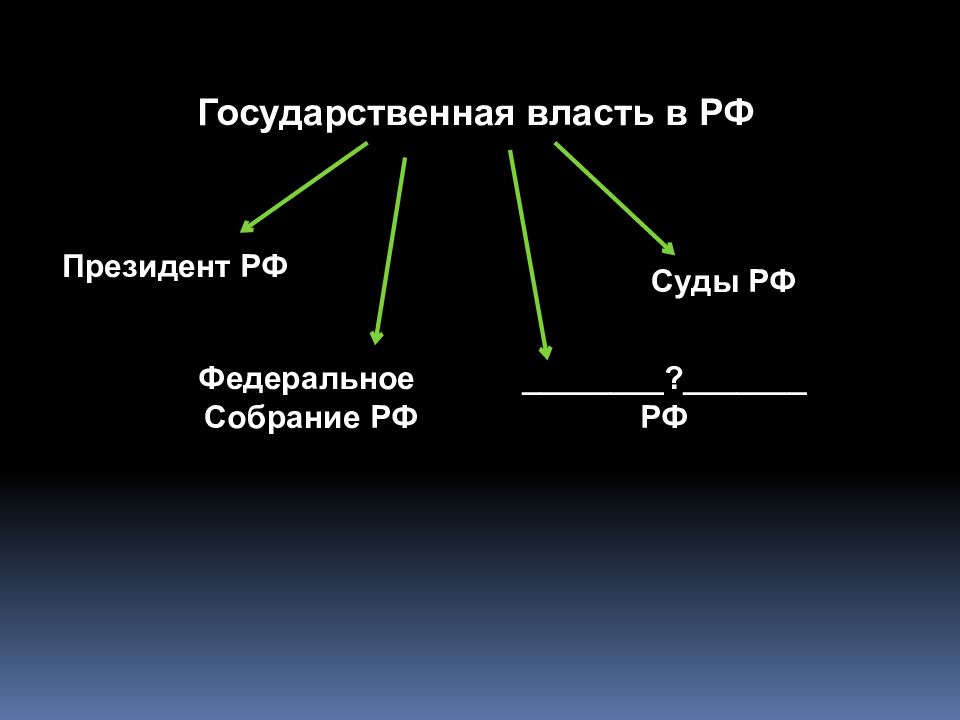 Тренажер егэ обществознание презентация