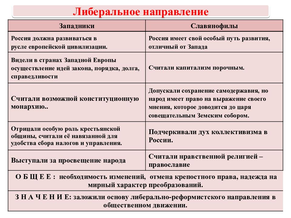 Считали что россия должна ориентироваться на европейские образцы развития