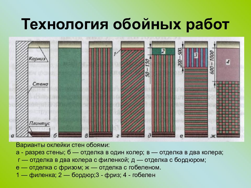 Презентация обойные работы