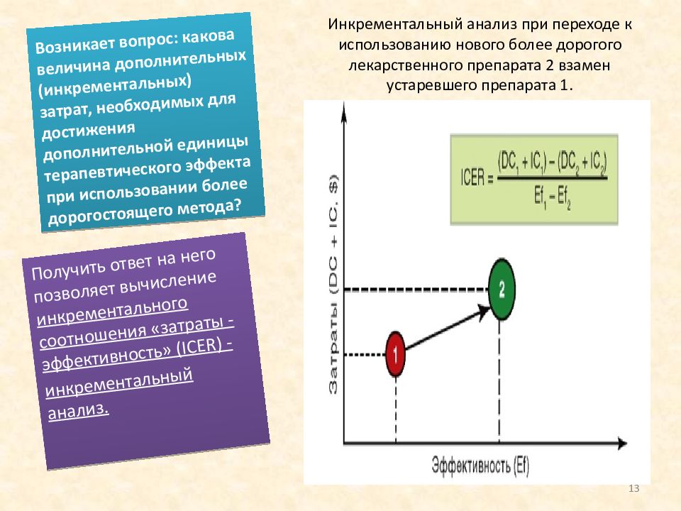 Какова величина. Инкрементальный анализ. Инкрементальный эффект. Применение инкрементального анализа. Инкрементальный анализ – анализ.