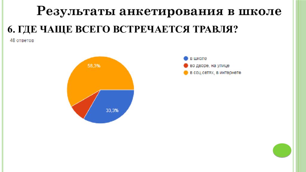 Индивидуальный проект буллинг презентация