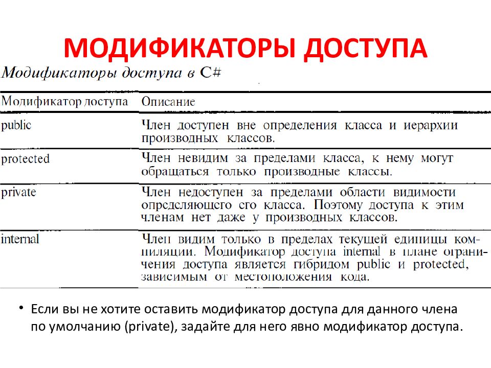 Использование дека в программировании. Класс (программирование). классы в программировании. классы программистов. что такое отладочные классы в программировании.