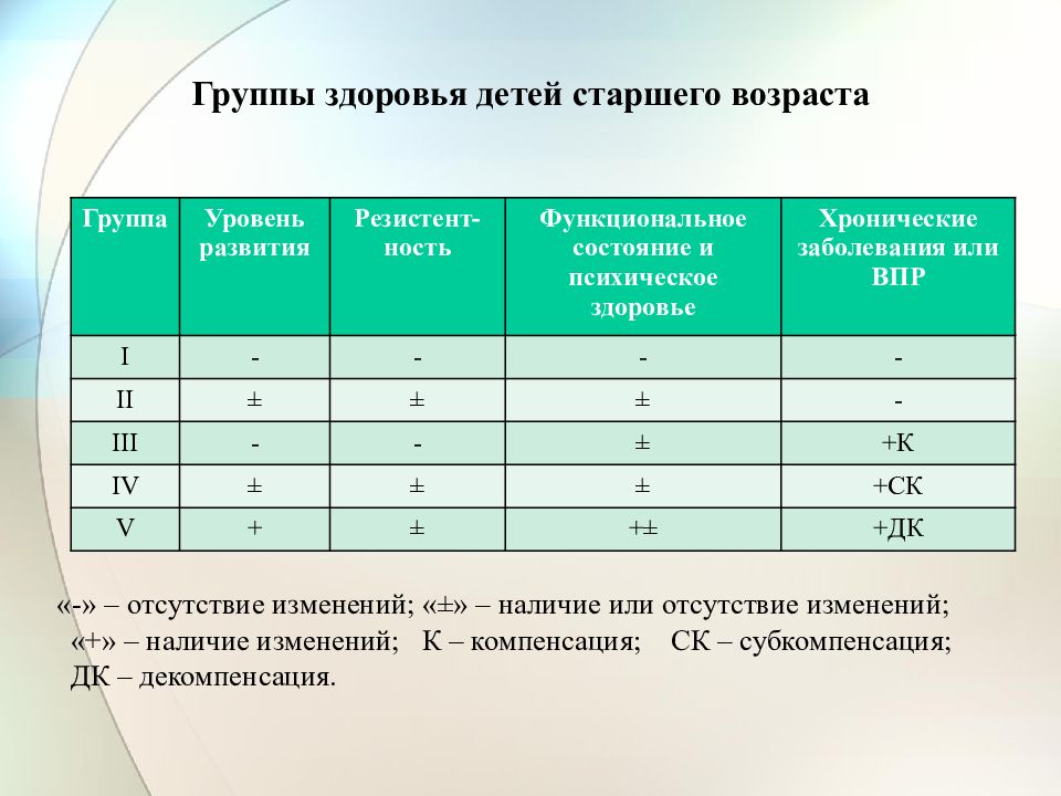 Презентация группы здоровья детей