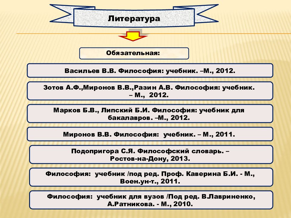 Философия р. Философские вопросы в литературе. Античная философия возможности человека. Учебник Ратникова философия. Философское понимание войны и мира.