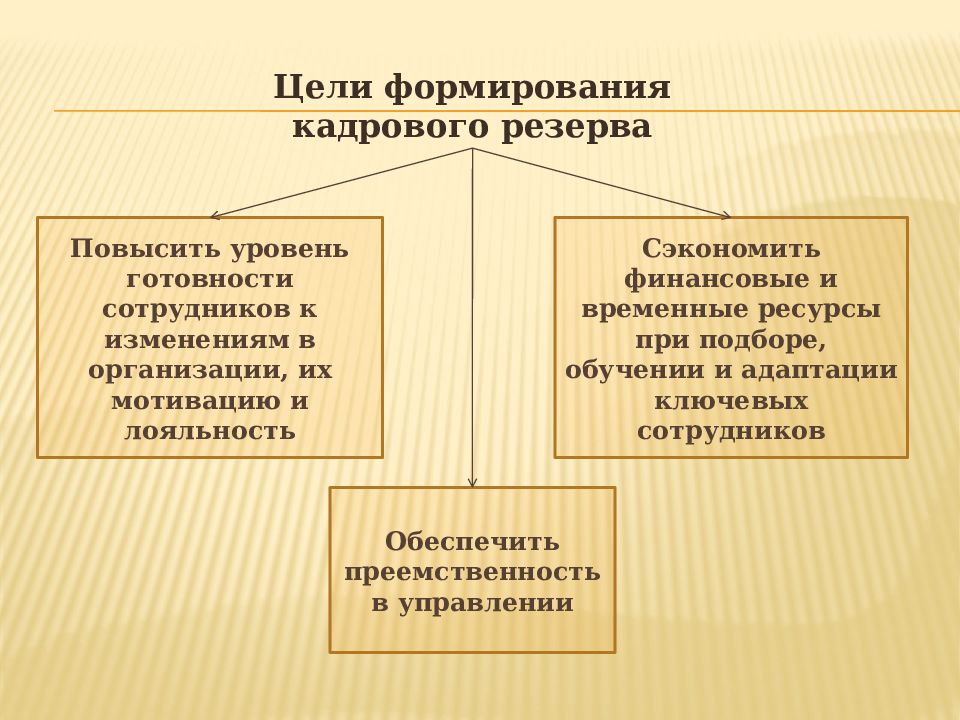 Формирование кадрового резерва презентация