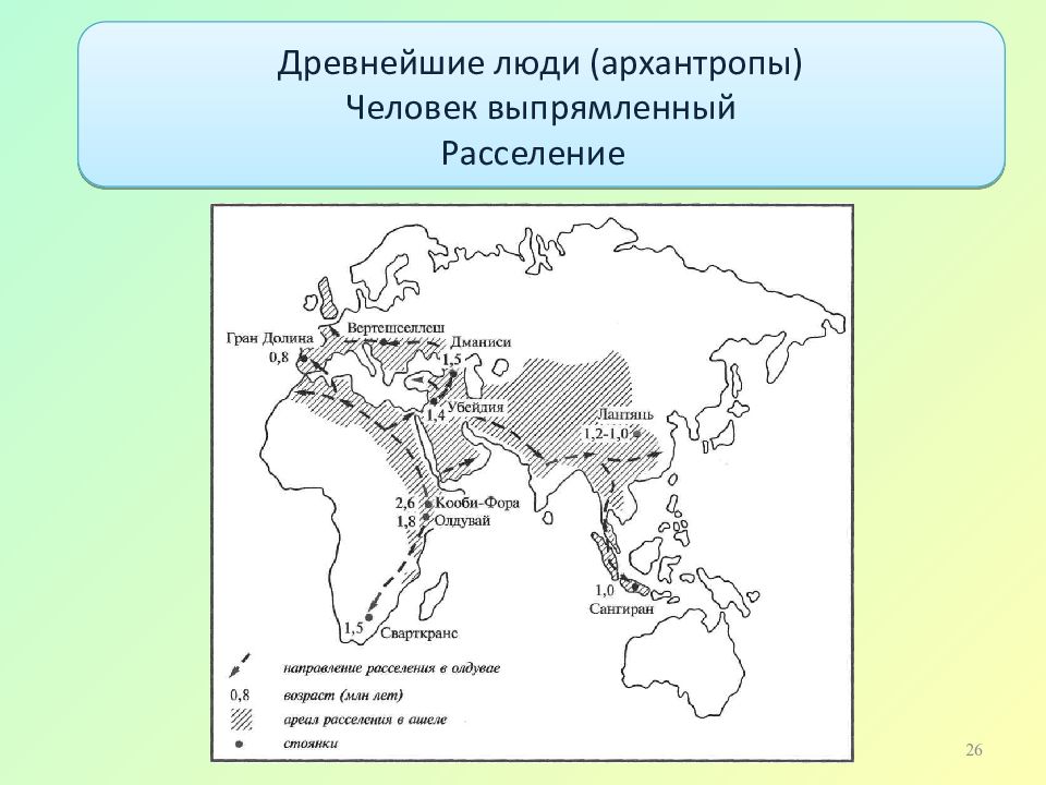 Ареал расселения. Древнейшие люди архантропы. Архантропы место обитания. Схема расселения первобытных людей.