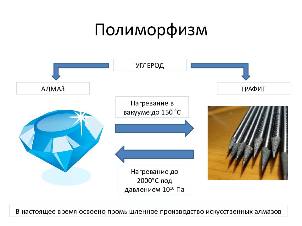 Что представляет собой аморфный углерод