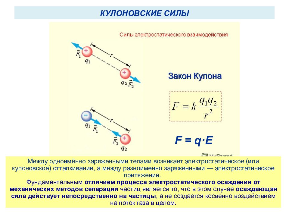 Взаимодействие между двумя заряженными телами. Сила отталкивания зарядов формула. Кулоновская сила. Сила кулоновского взаимодействия. Сила кулоновского отталкивания.