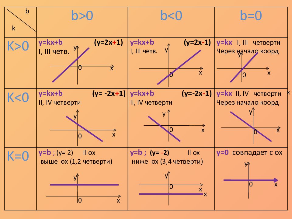 Линейная функция картинки