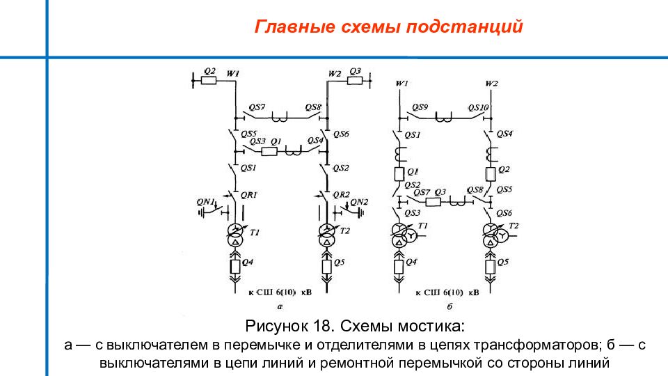 Схема мостика подстанции