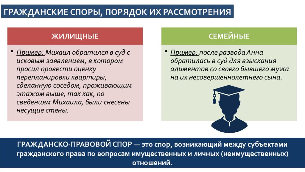 Основные принципы конституционного, арбитражного, гражданского,