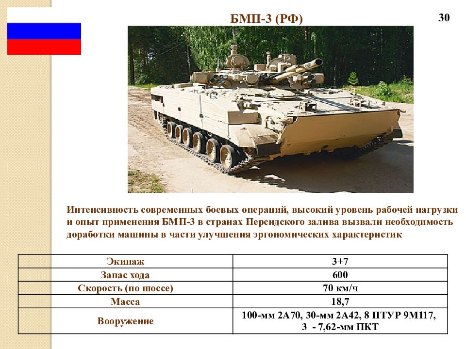 Сколько бмп. БМП-3м технические характеристики. ТТХ БМП 3. БМП-3 технические характеристики вооружения. БМП-3ф технические характеристики.