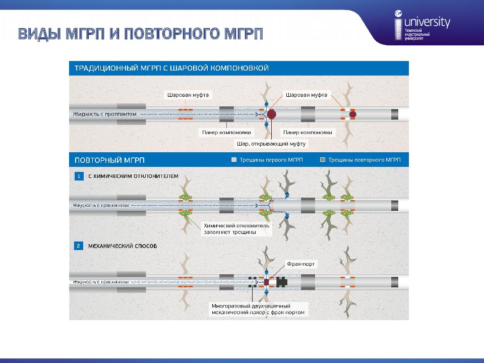 Виды грп. Многостадийный гидроразрыв пласта схема. ГРП нефтяных скважин. Система для гидроразрыва пласта. ГРП гидроразрыв пласта.