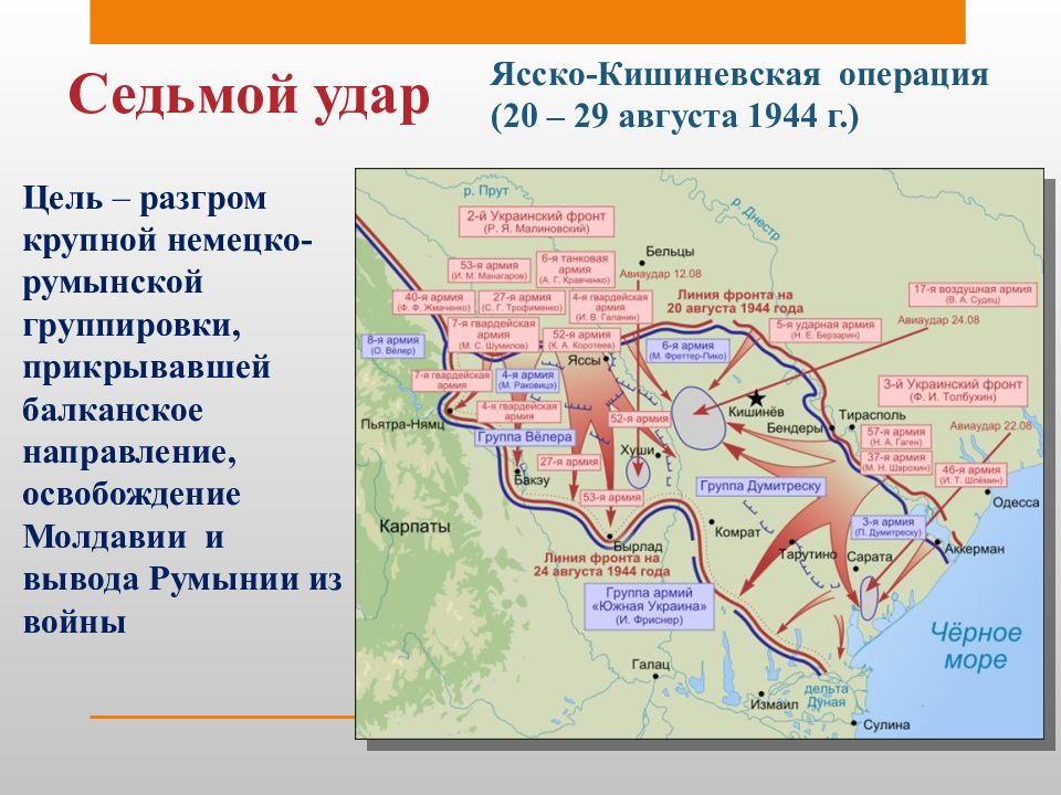 10 сталинских ударов презентация 11 класс