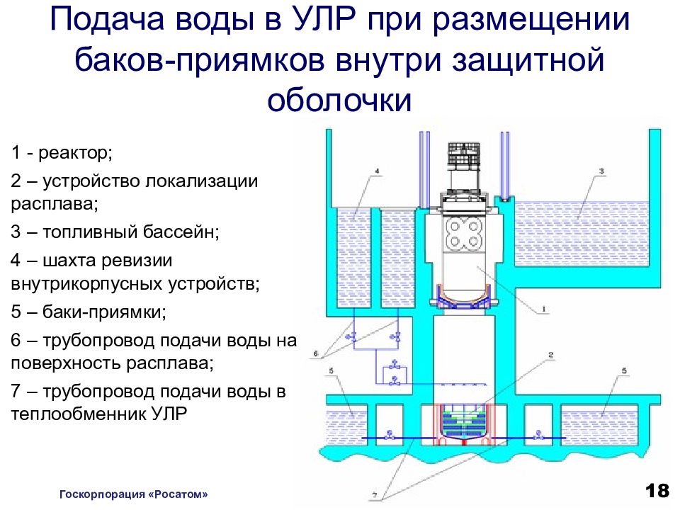 Надежность проектов аэс аргументы