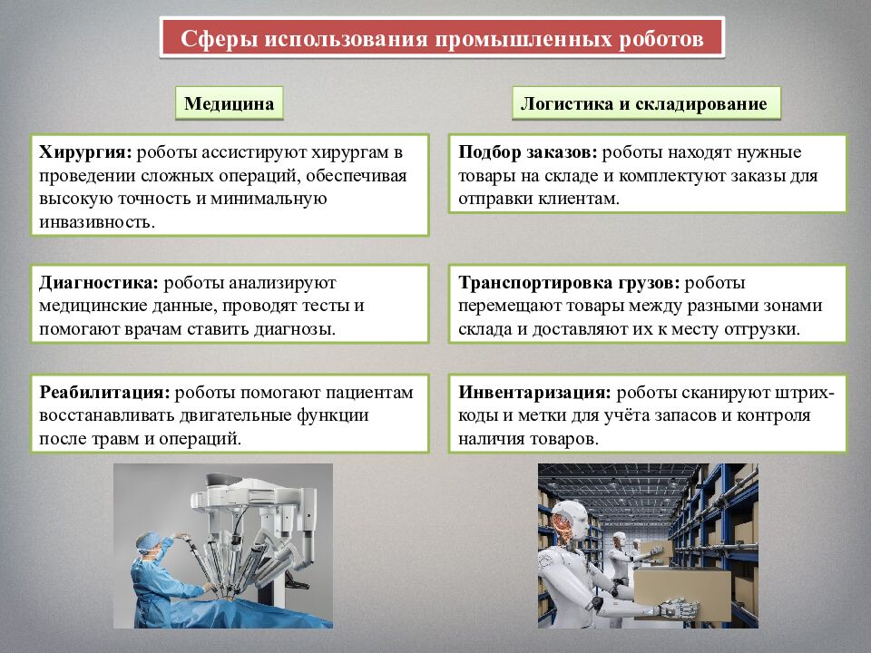 Промышленные роботы, их классификация, назначение, использование