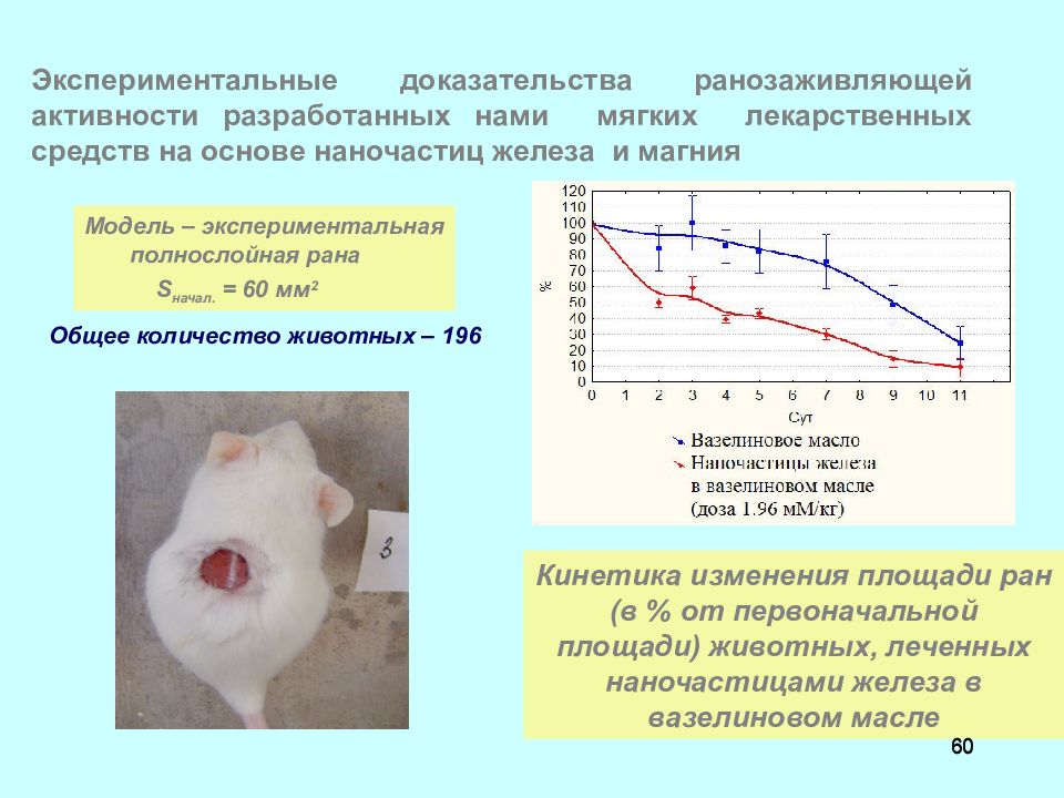 Экспериментальное доказательство. Экспериментальные доказательства конкуренции. Определение ранозаживляющих. Ранозаживляющая активность определение.