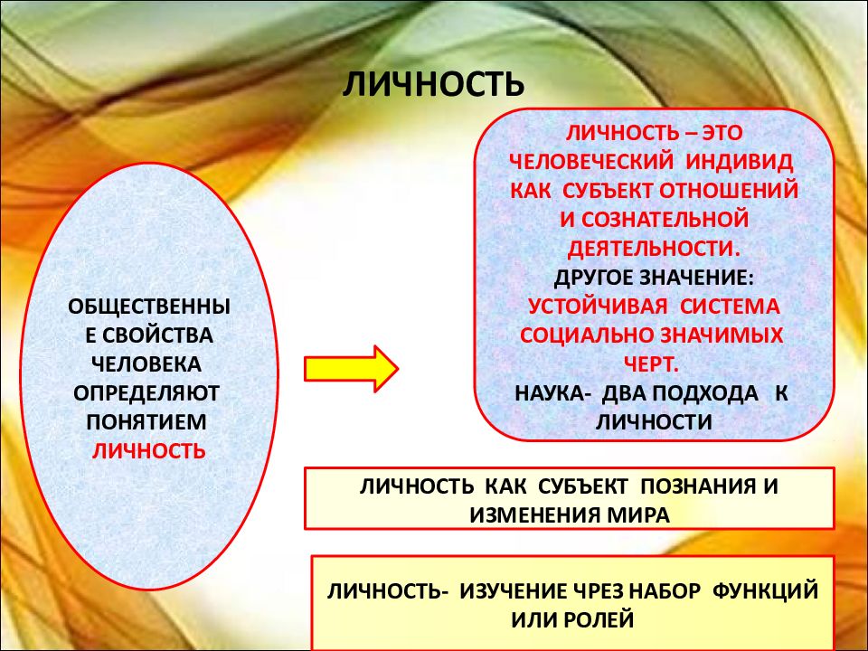 Понятие человек индивид личность философия. Индивид субъект личность. Индивид индивидуальность личность. Схема человек индивид личность. Понятия человек и личность.