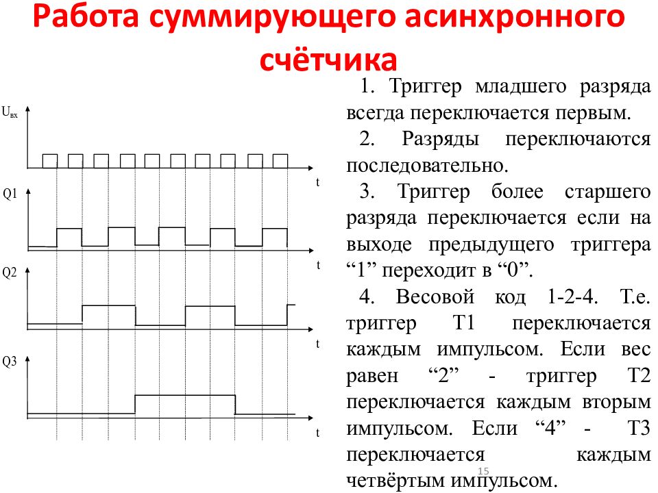 Два младших разряда. Суммирующего асинхронного счетчи. Асинхронный суммирующий счетчик. Работа асинхронного суммирующего счетчика. Суммирующий триггер.