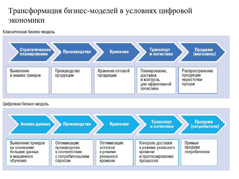 Выберите для проектов а б с д все подходящие варианты финансирования