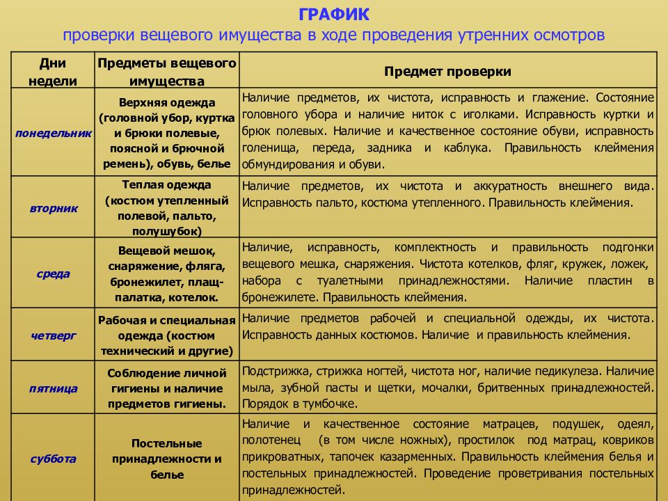 Утренний осмотр военнослужащих. Размер клеймения вещевого имущества. Клеймение постельных принадлежностей в УИС.