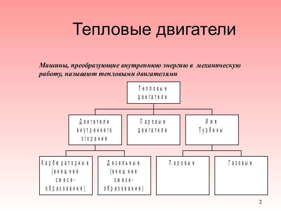 Циклы теплова