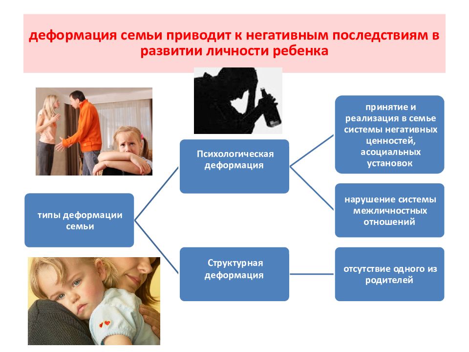 Влияние семьи на социализацию подростка презентация