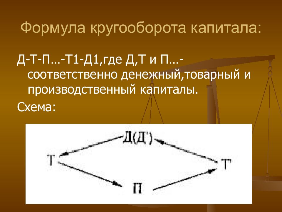 Как заканчивается известная схема карла маркса товар деньги