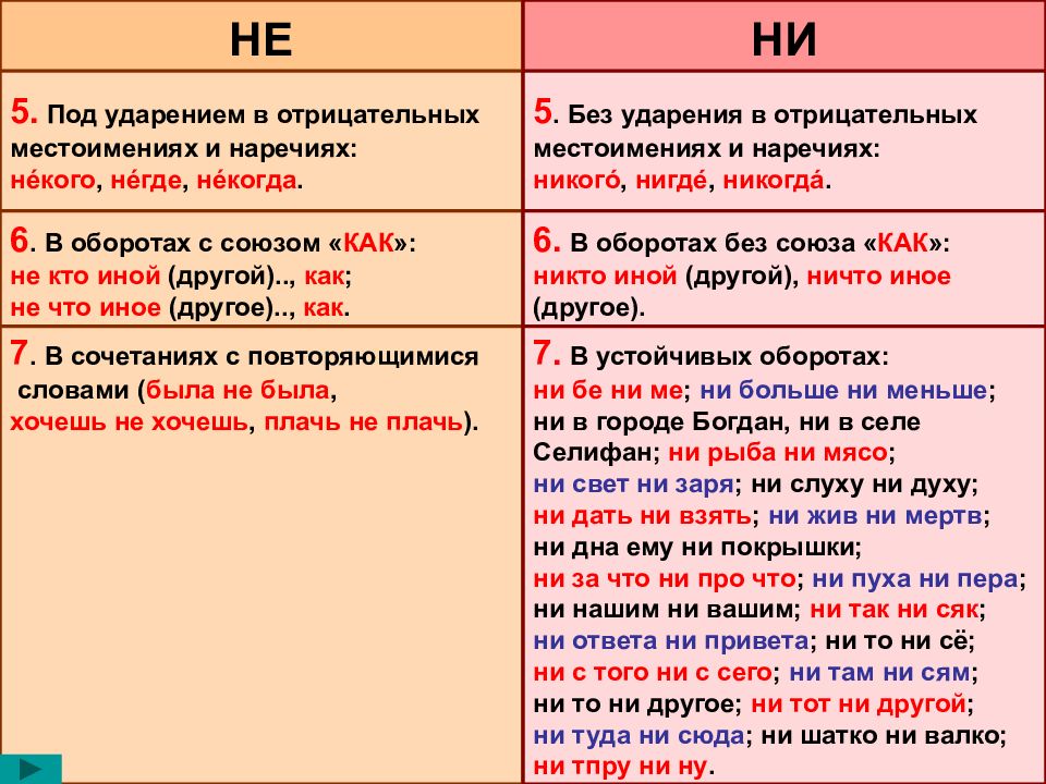 Презентация правописание частицы не и ни