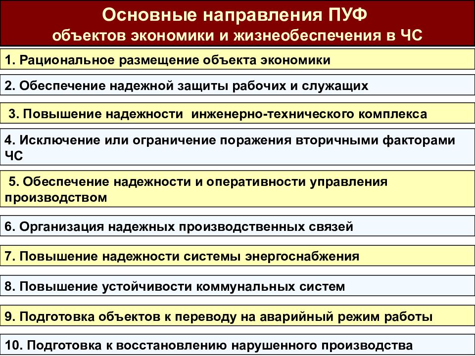 План инженерно технических мероприятий по пуф