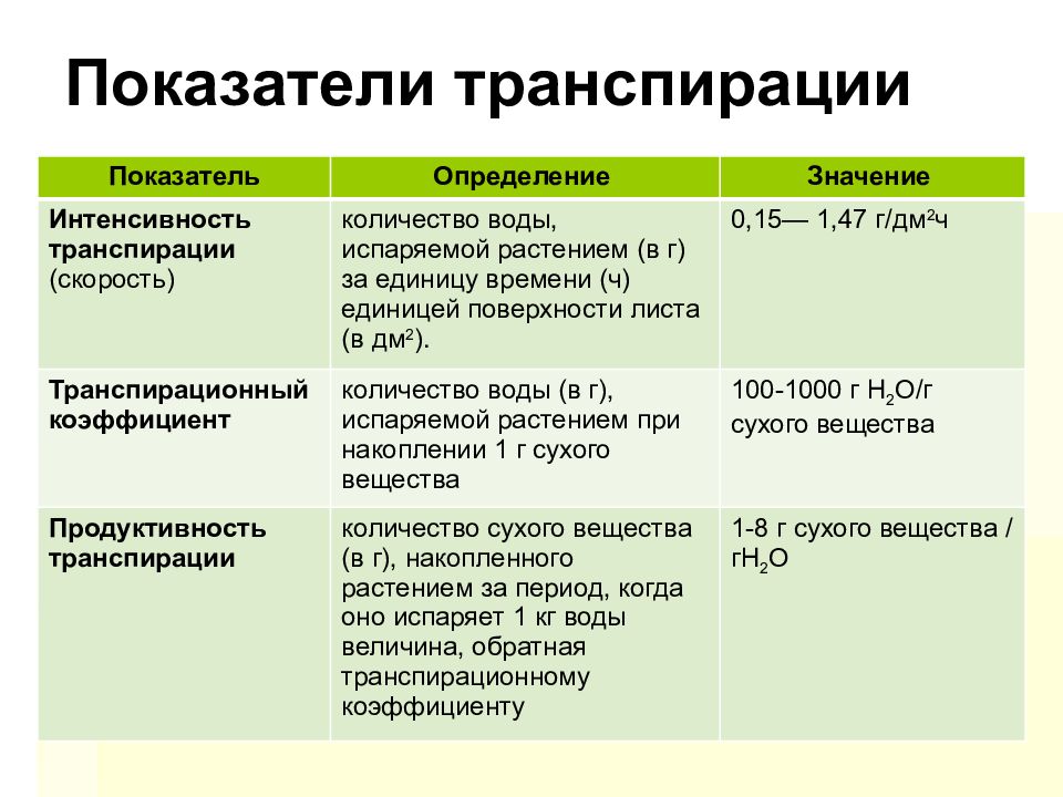 Группа обмен растениями