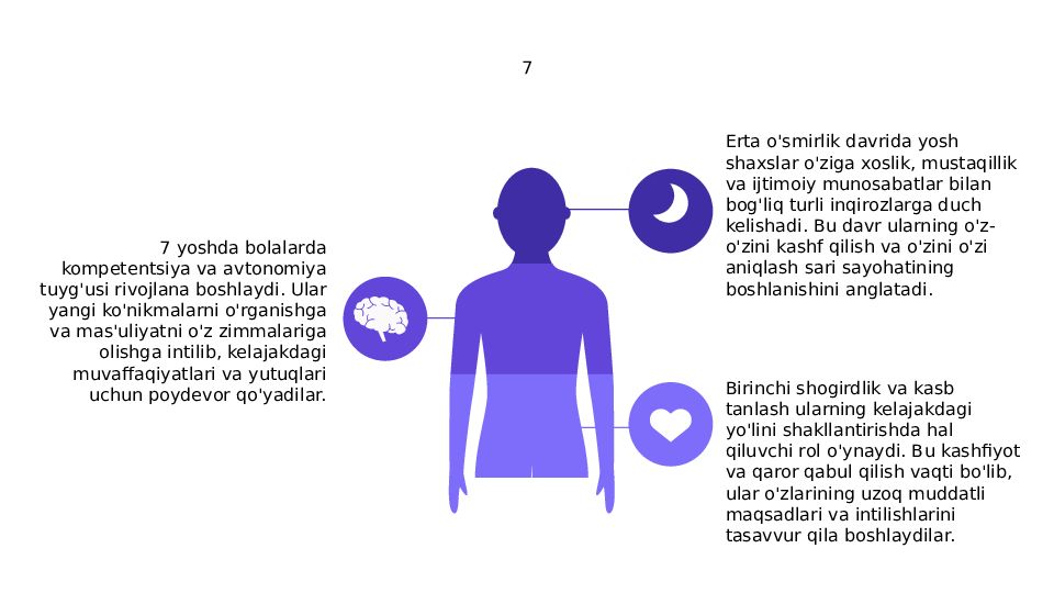 Ilk òspirinlik davridagi inqirozlar. Ilk òspirinlik va kasb tanlash
Talaba: 7