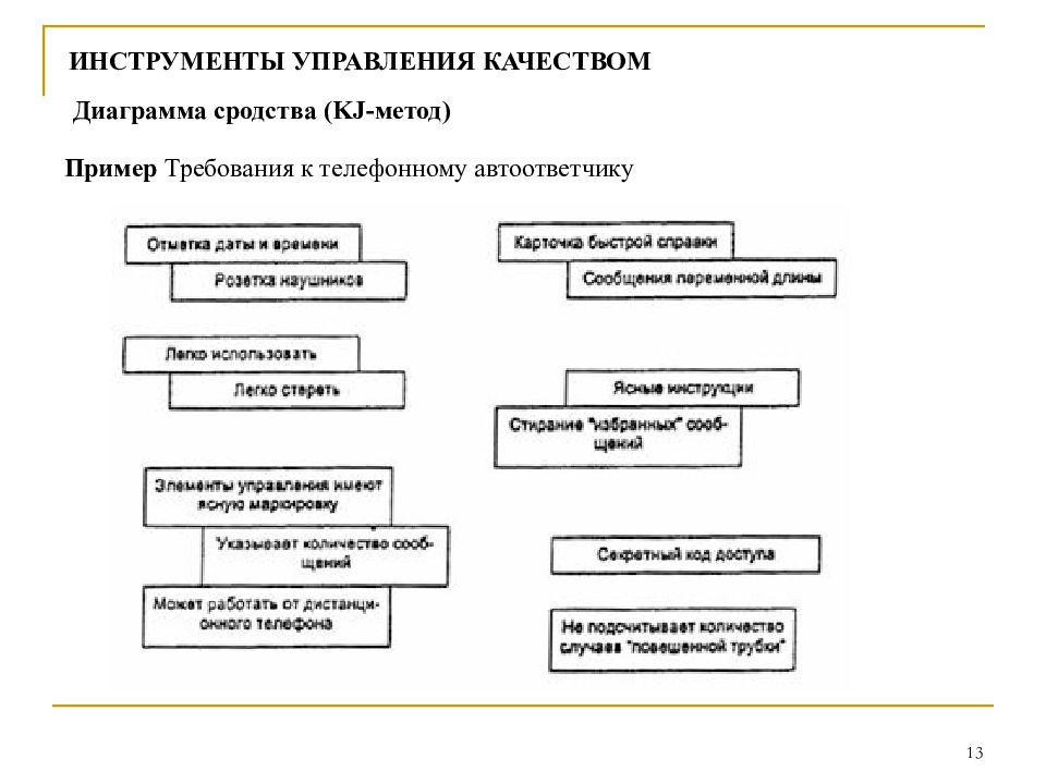 Диаграмма сродства в управлении качеством пример