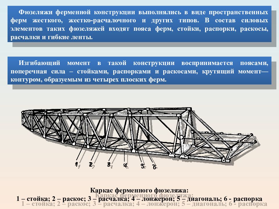 Аэродинамические компоновки